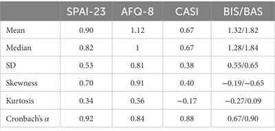 Measuring social phobia symptoms in a community sample of adolescents: An examination of the psychometric properties of the SPAI-23